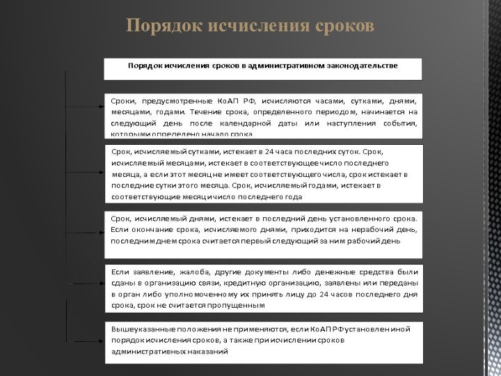 Порядок исчисления сроков