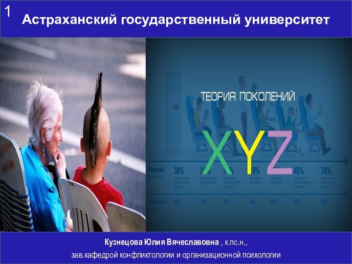 Астраханский государственный университетКузнецова Юлия Вячеславовна , к.пс.н., зав.кафедрой конфликтологии и организационной психологии 1