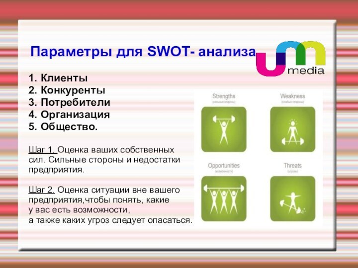 Параметры для SWOT- анализа 1. Клиенты2. Конкуренты3. Потребители4. Организация5. Общество.Шаг 1. Оценка