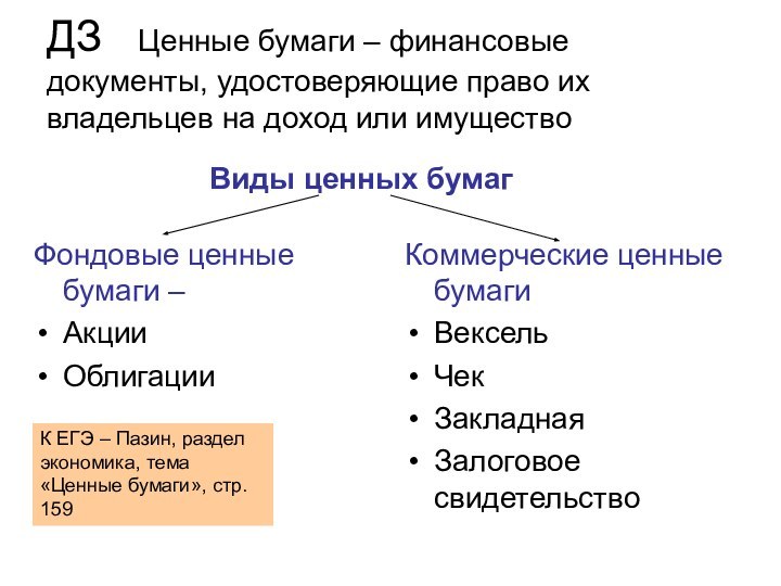 ДЗ  Ценные бумаги – финансовые документы, удостоверяющие право их владельцев на