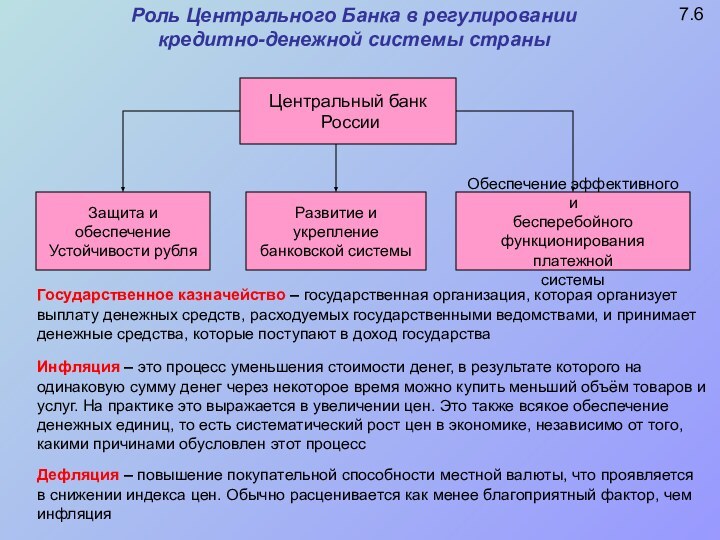 7.6Роль Центрального Банка в регулировании кредитно-денежной системы страныЦентральный банк РоссииЗащита и обеспечениеУстойчивости