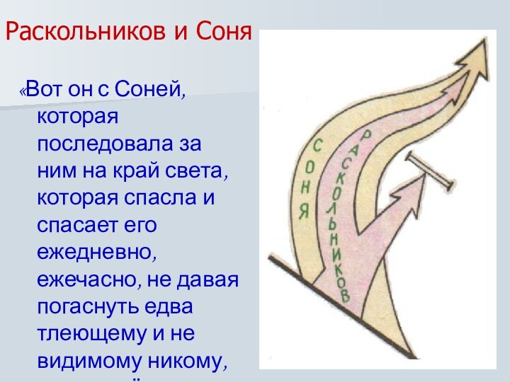 «Вот он с Соней, которая последовала за ним на край света, которая