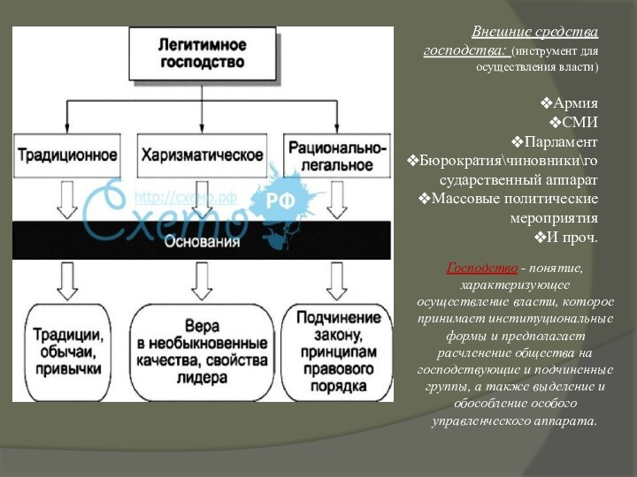 Внешние средства господства: (инструмент для осуществления власти) АрмияСМИПарламентБюрократия\чиновники\государственный аппаратМассовые политические мероприятияИ проч.Господство