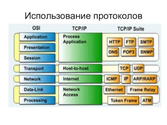 Использование протоколов. Адресация IP