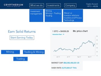 Investments Investment management