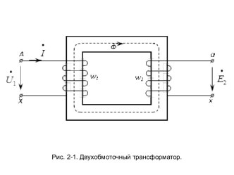 Электрические машины