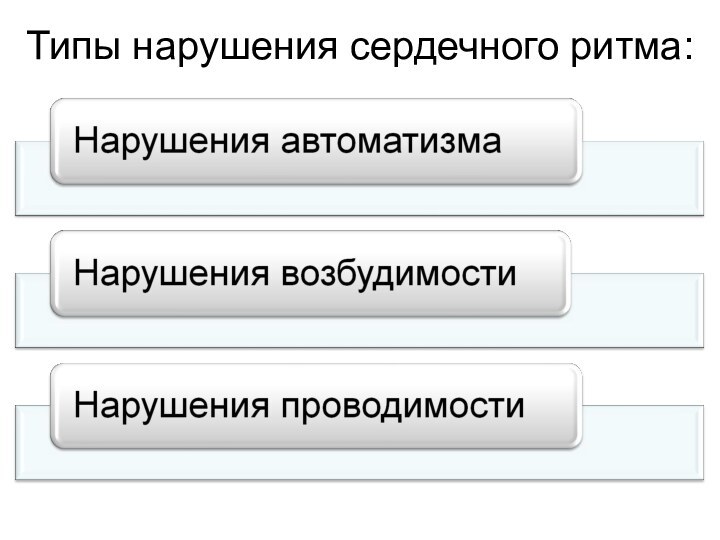 Типы нарушения сердечного ритма: