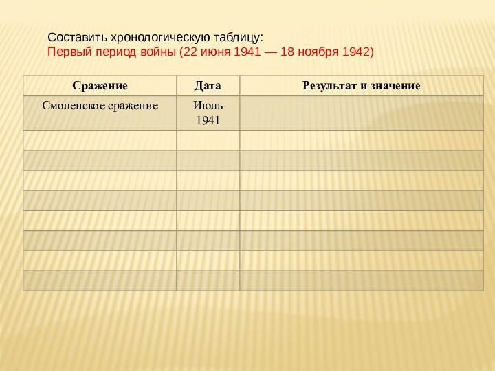 Составить хронологическую таблицу: Первый период войны (22 июня 1941 — 18 ноября 1942)