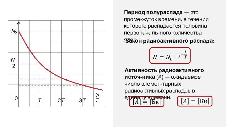 Период полурас­пада — это проме-жуток времени, в течении которого распадается половина первоначаль-ного