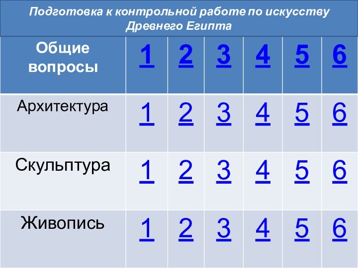 Подготовка к контрольной работе по искусству Древнего Египта