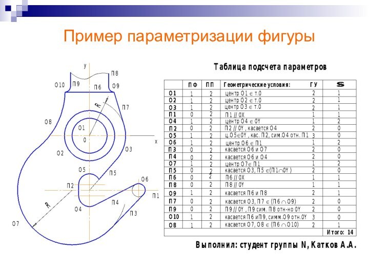 Пример параметризации фигуры