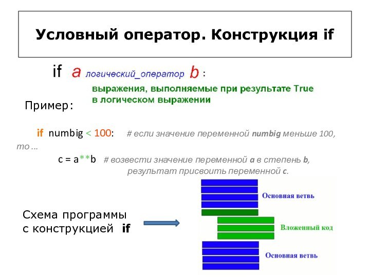 Условный оператор. Конструкция if Пример:    if numbig < 100: