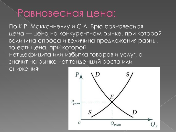 Равновесная цена:По К.Р. Макконнеллу и С.Л. Брю равновесная цена — цена на конкурентном рынке, при