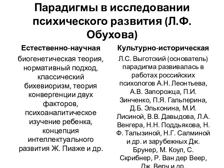 Парадигмы в исследовании психического развития (Л.Ф. Обухова)Естественно-научнаябиогенетическая теория, нормативный подход, классический бихевиоризм,