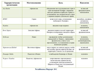 Террористические организации