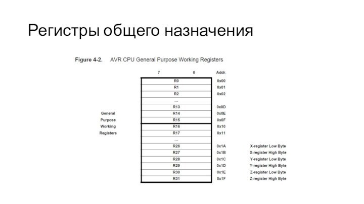 Регистры общего назначения