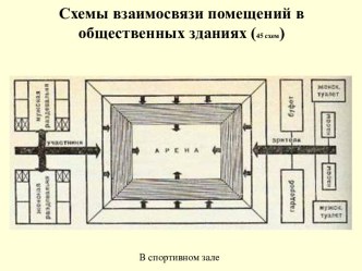 Схемы взаимосвязи помещений в общественных зданиях