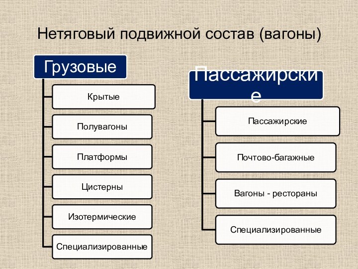 Нетяговый подвижной состав (вагоны)