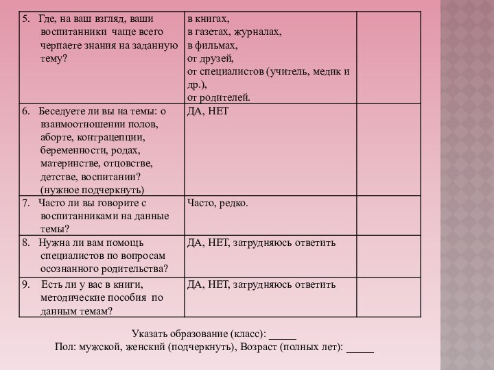 Указать образование (класс): _____Пол: мужской, женский (подчеркнуть), Возраст (полных лет): _____