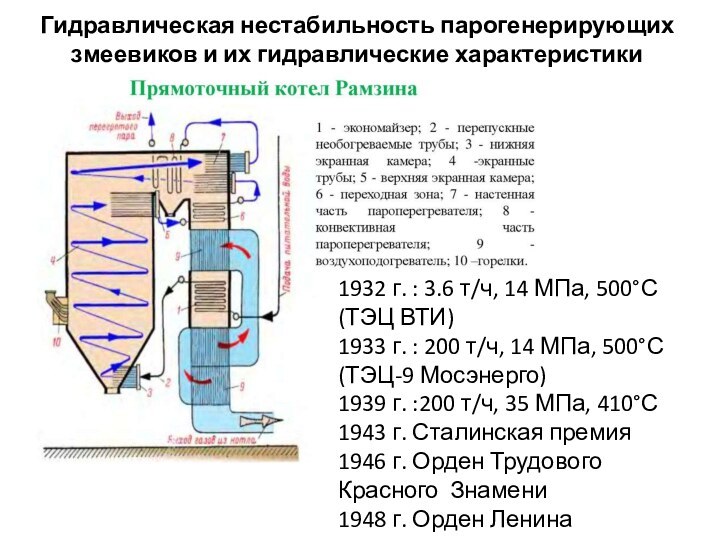 Гидравлическая нестабильность парогенерирующих змеевиков и их гидравлические характеристики1932 г. : 3.6 т/ч,