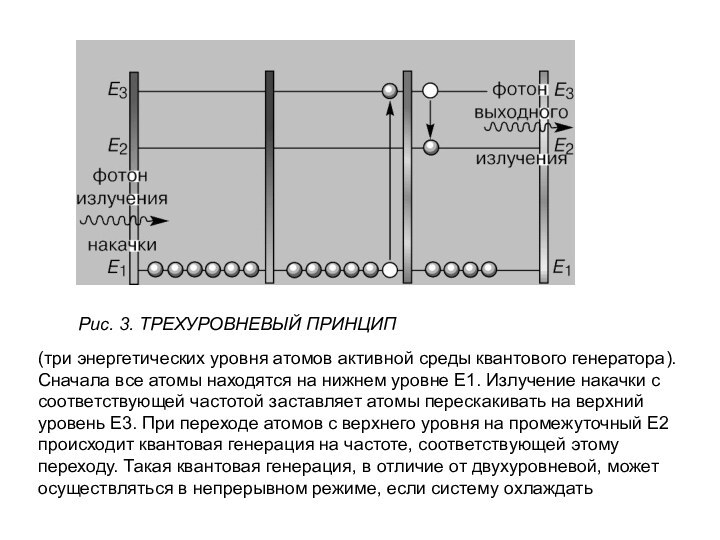 Рис. 3. ТРЕХУРОВНЕВЫЙ ПРИНЦИП  (три энергетических уровня атомов активной среды квантового