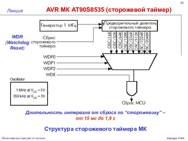 40AVR МК AT90S8535 (сторожевой таймер)ЛекцияОбчислювальні пристрої та системиКафедра КЭВАДлительность интервала от сброса