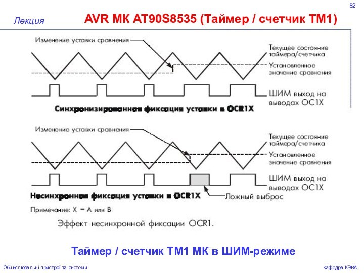 82AVR МК AT90S8535 (Таймер / счетчик ТМ1)ЛекцияОбчислювальні пристрої та системиКафедра КЭВАТаймер /