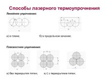 Способы лазерного термоупрочнения