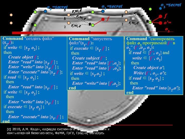 (c) 2010, А.М. Кадан, кафедра системного программирования и компьютерной безопасности, ФаМИ, ГрГУ,