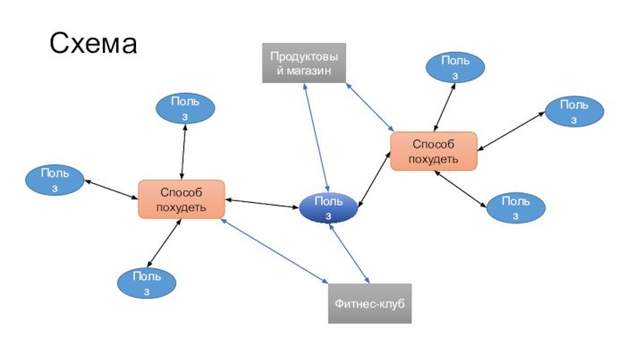 СхемаПользПользПользПользПользПользПользПользПользСпособ похудетьСпособ похудетьПродуктовый магазинФитнес-клуб