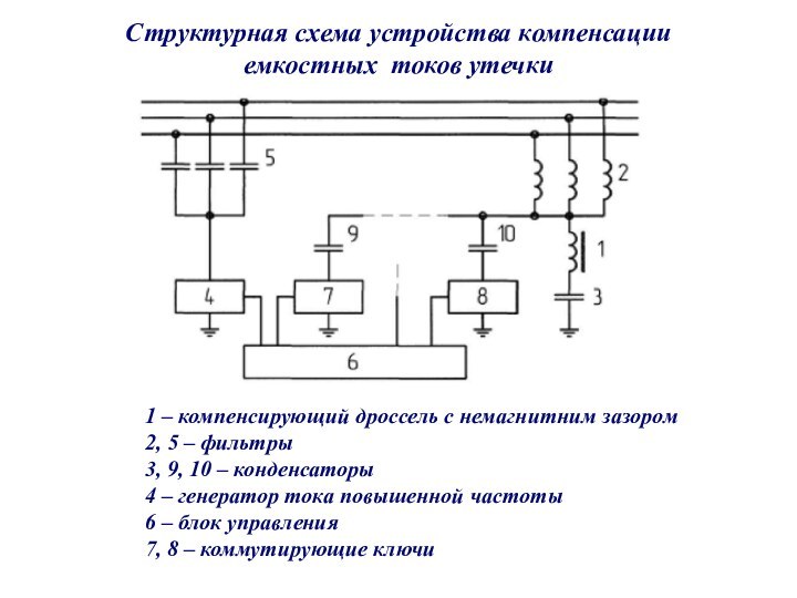 Структурная схема устройства компенсации емкостных токов утечки1 – компенсирующий дроссель с немагнитним