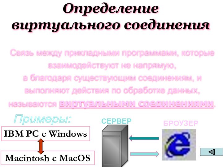 Определение  виртуального соединенияСвязь между прикладными программами, которые взаимодействуют не напрямую,