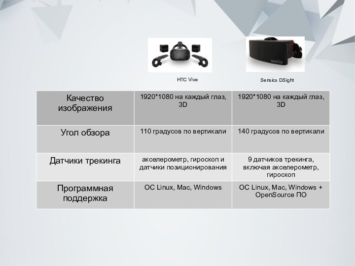 Sensics DSight HTC Vive