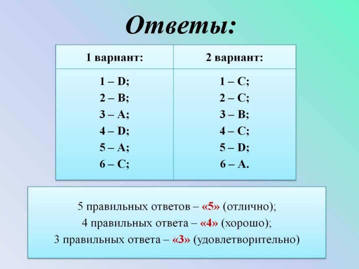 Ответы: