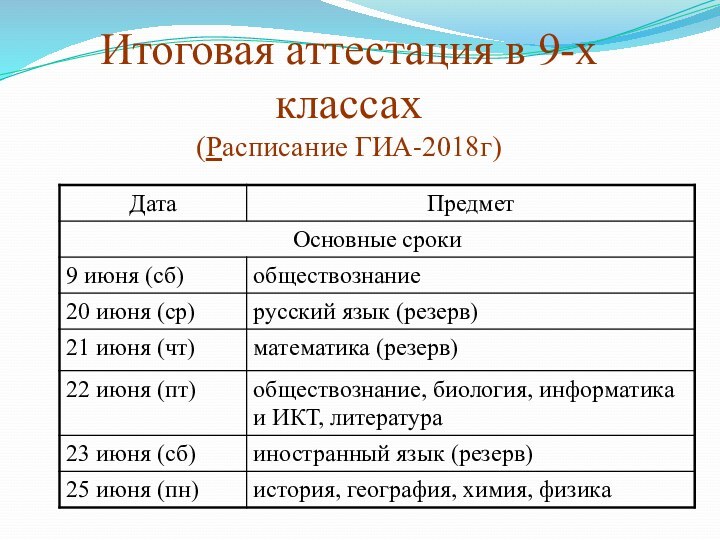 Итоговая аттестация в 9-х классах (Расписание ГИА-2018г)