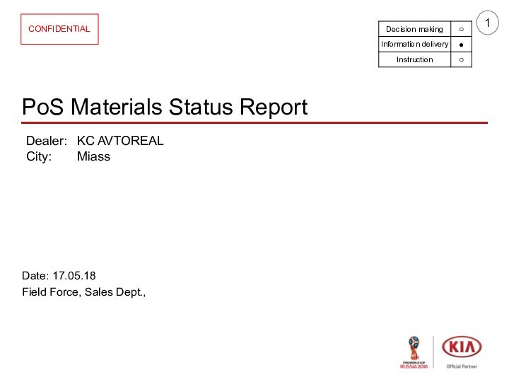 Date: 17.05.18Field Force, Sales Dept., PoS Materials Status ReportCONFIDENTIALDealer:	KC AVTOREAL	City:	Miass