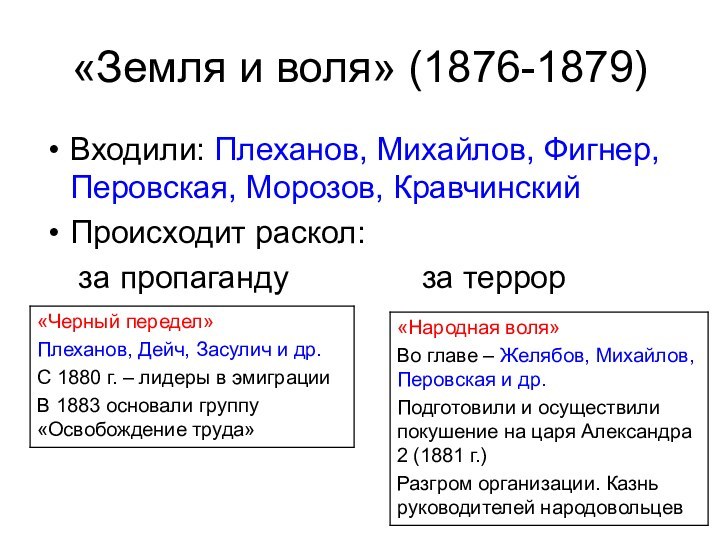 «Земля и воля» (1876-1879)Входили: Плеханов, Михайлов, Фигнер, Перовская, Морозов, Кравчинский Происходит раскол: