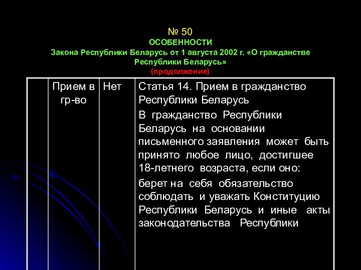 № 50 ОСОБЕННОСТИ Закона Республики Беларусь от 1 августа 2002 г. «О гражданстве Республики Беларусь» (продолжение)