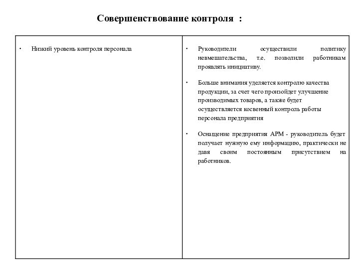 Совершенствование контроля :