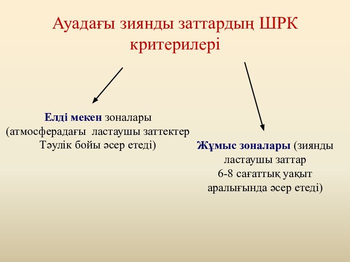 Ауадағы зиянды заттардың ШРК критерилеріЕлді мекен зоналары(атмосферадағы ластаушы заттектер Тәулік бойы әсер