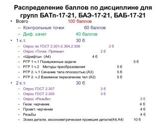 Основные положения ЕСКД