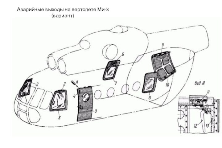 Аварийные выходы на вертолете Ми-8 (вариант)