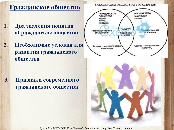 Гражданское общество Два значения понятия «Гражданское общество» Необходимые условия для развития гражданского