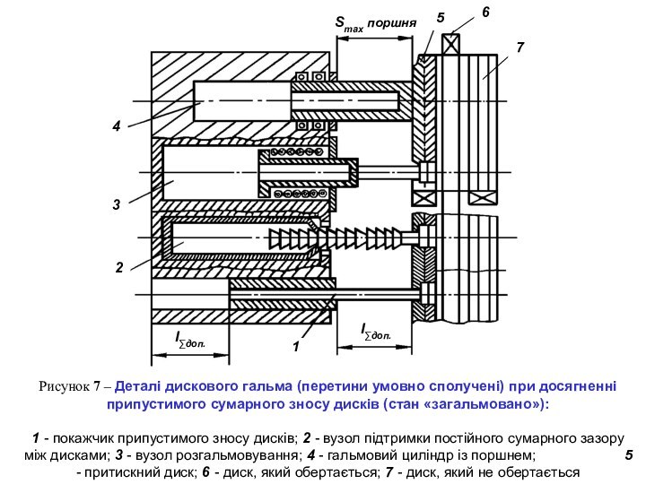 Рисунок 7 – Деталі дискового гальма (перетини умовно сполучені) при досягненні припустимого