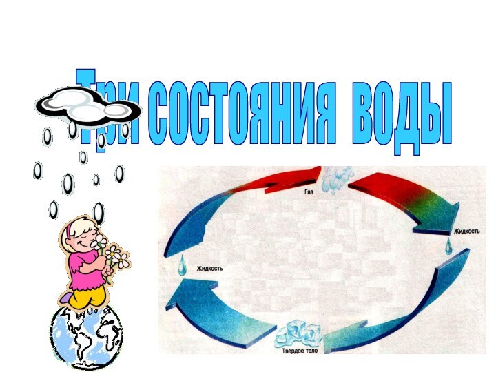 Три состояния воды