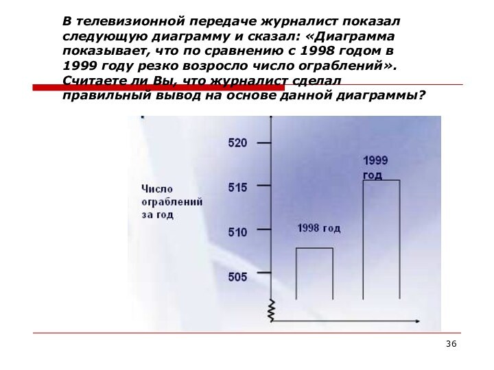 В телевизионной передаче журналист показал следующую диаграмму и сказал: «Диаграмма показывает, что