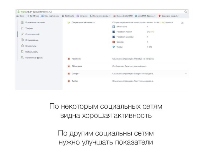 По некоторым социальных сетям видна хорошая активность По другим социальны сетям нужно улучшать показатели
