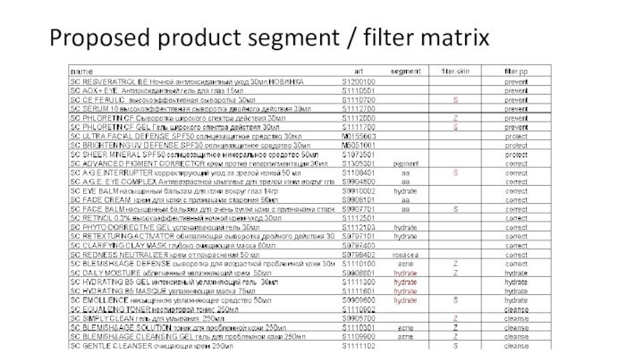 Proposed product segment / filter matrix