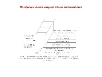 Морфологическая матрица общих и структурных возможностей
