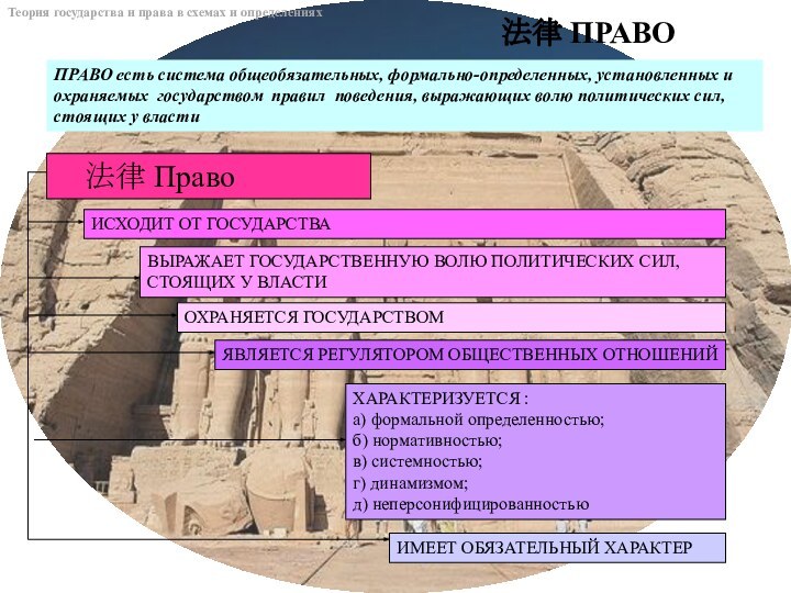 Теория государства и права в схемах и определениях法律 ПРАВОПРАВО есть система общеобязательных,